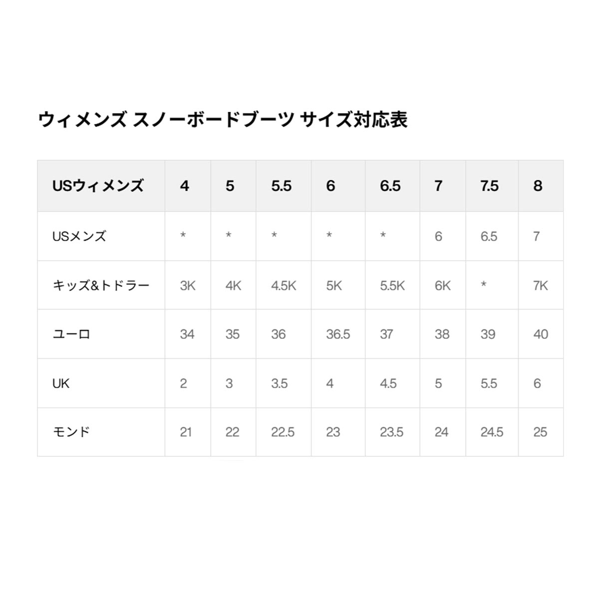 バートンBURTONスノボースノボスノーボードブーツWaverangeStepOn302981-A02-26レディース女性26-27