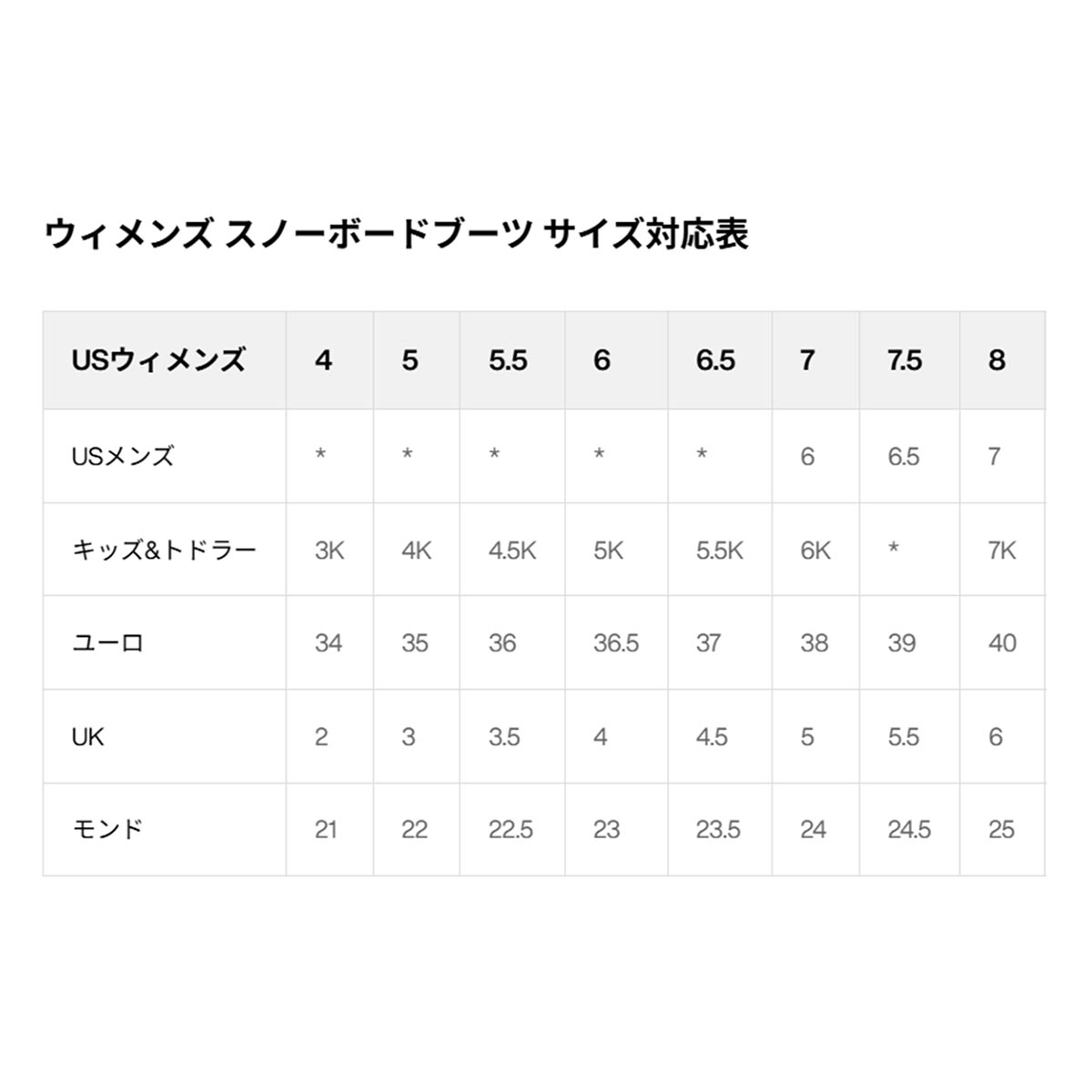 バートンBURTONスノボースノボスノーボードブーツHighshotPlusStepOn?307871-74K-26レディース女性26-27