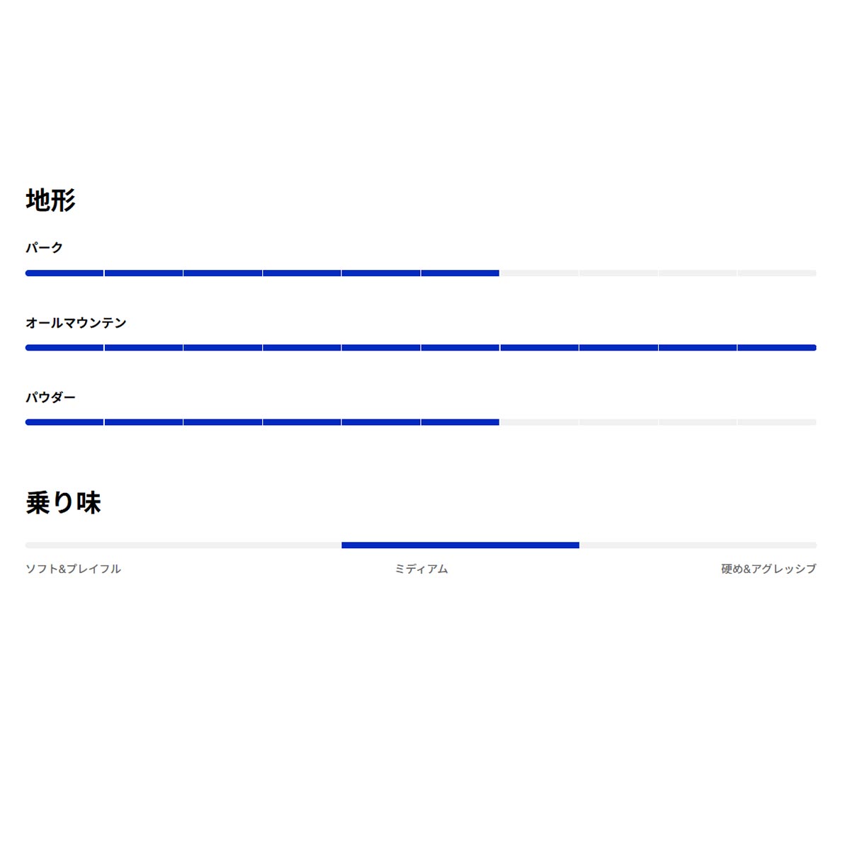 バートンBURTONスノボースノボスノーボード板Customキャンバー106881-97D-26メンズ男性26-27