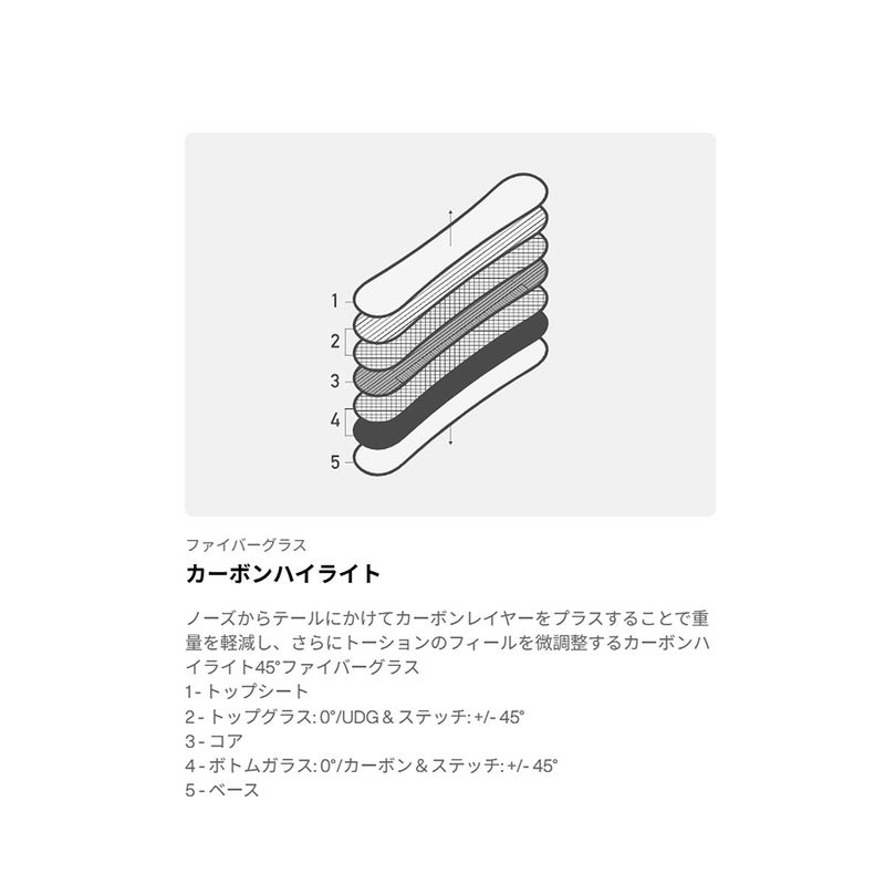 バートンBURTONスノボースノボスノーボード板Customキャンバー106881-97D-26メンズ男性26-27