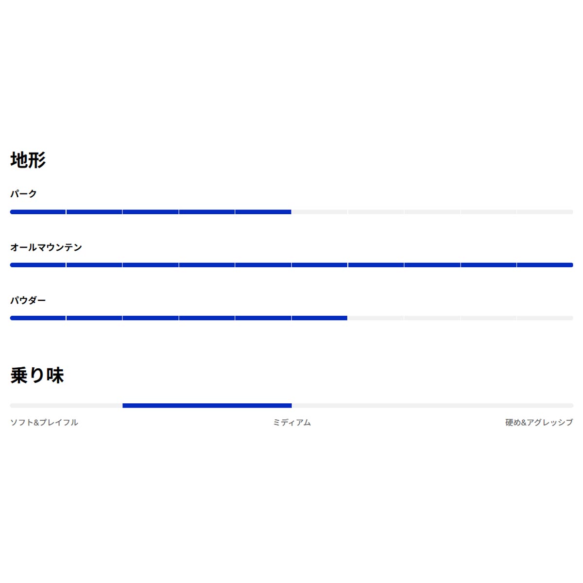 バートンBURTONスノボースノボスノーボード板Burtonプロセスキャンバー106921-E9I-26メンズレディースユニセックス26-27