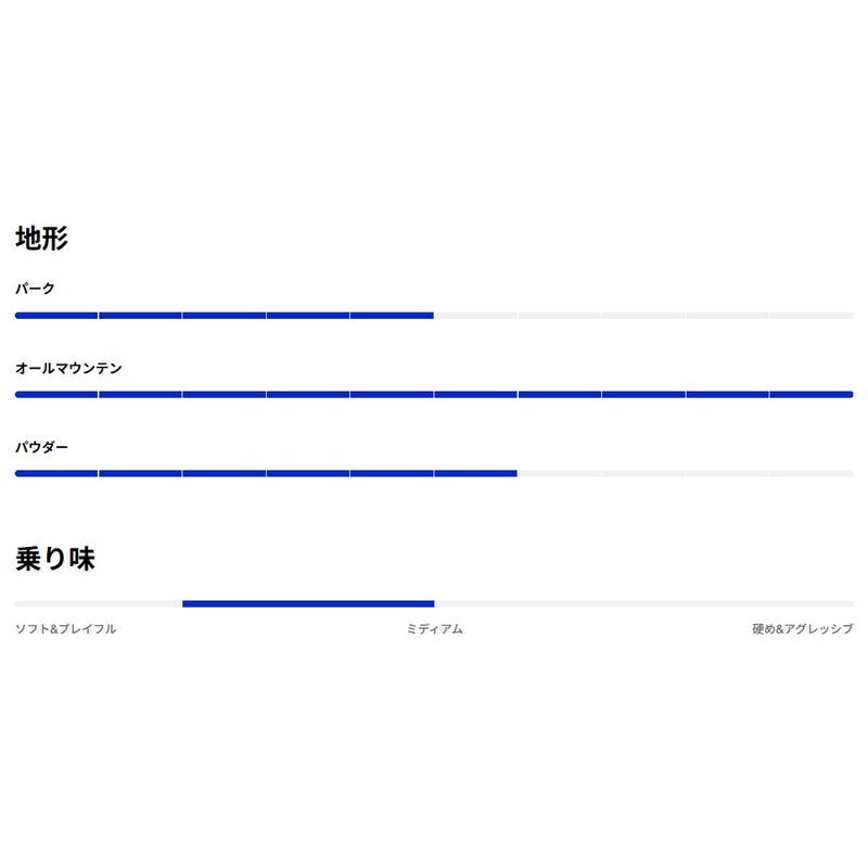 バートンBURTONスノボースノボスノーボード板Burtonプロセスキャンバー106921-E9I-26メンズレディースユニセックス26-27