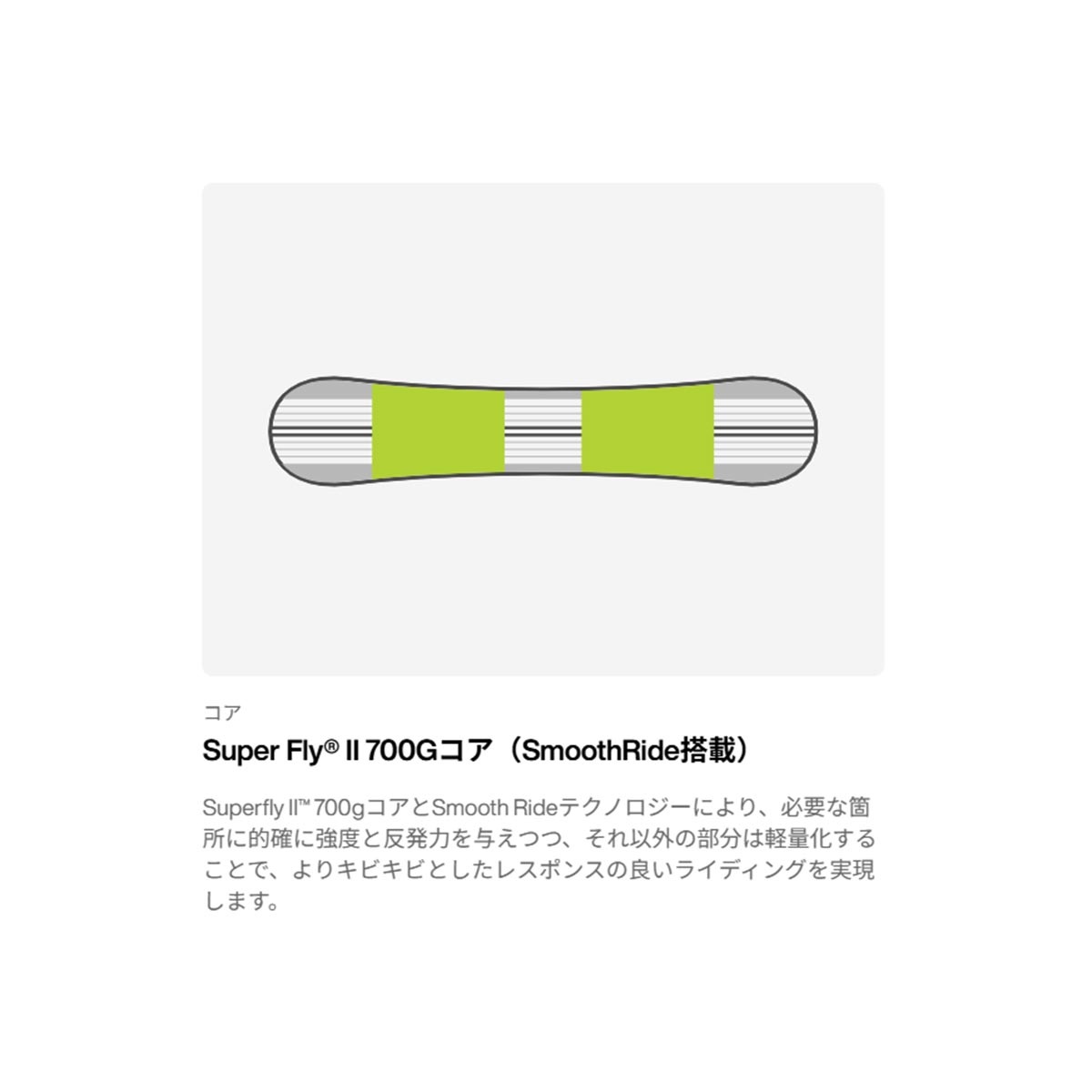 バートンBURTONスノボースノボスノーボード板Burtonプロセスキャンバー106921-E9I-26メンズレディースユニセックス26-27