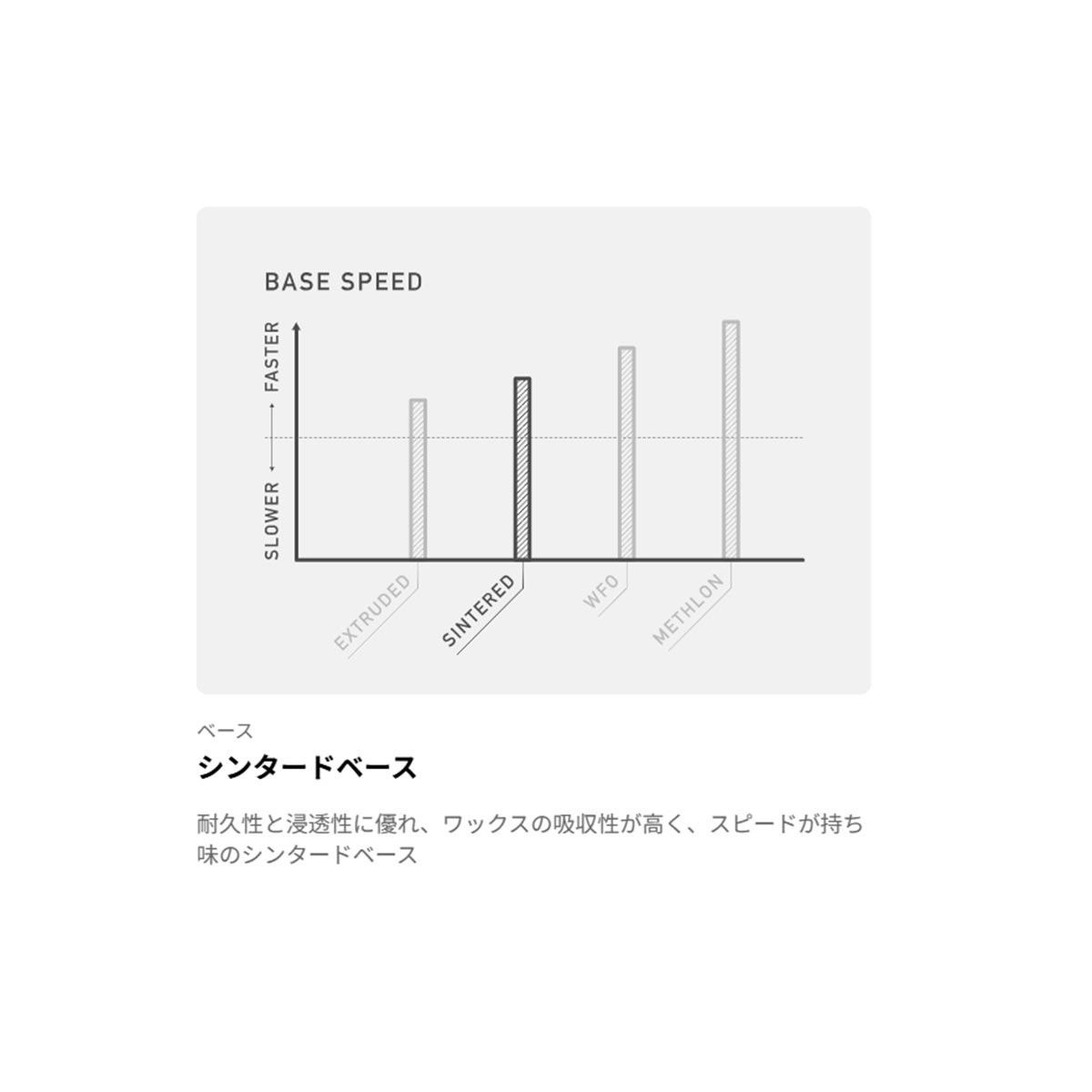 バートンBURTONスノボースノボスノーボード板Burtonプロセスキャンバー106921-E9I-26メンズレディースユニセックス26-27