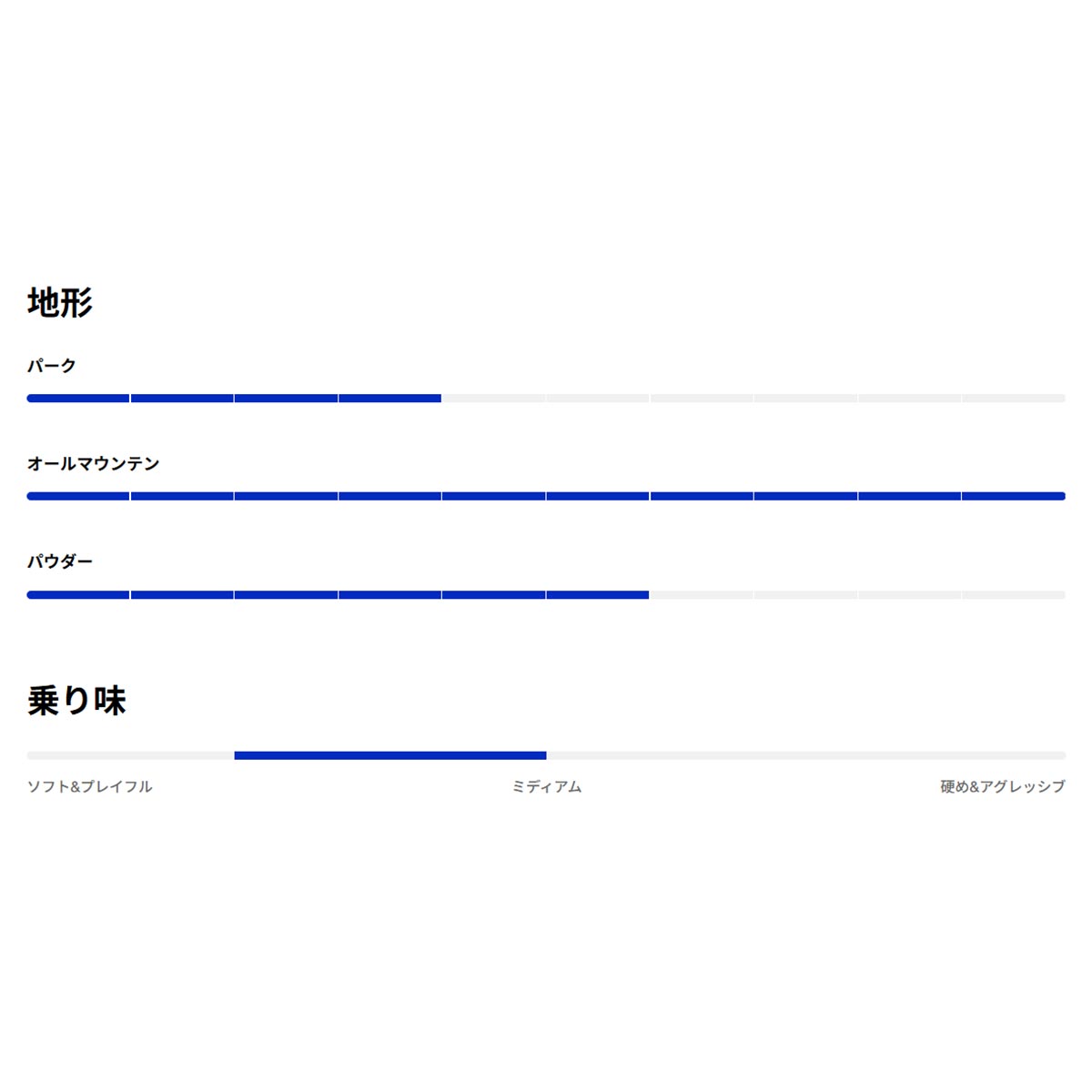 バートンBURTONスノボースノボスノーボード板イェーセイヤーキャンバー132221-EU6-26レディース女性26-27