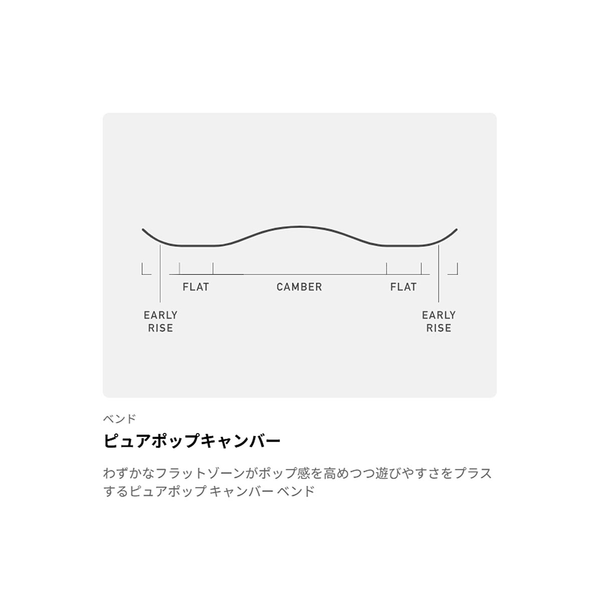 バートンBURTONスノボースノボスノーボード板イェーセイヤーキャンバー132221-EU6-26レディース女性26-27