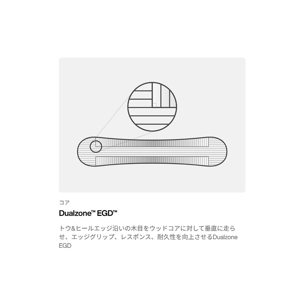 バートンBURTONスノボースノボスノーボード板イェーセイヤーキャンバー132221-EU6-26レディース女性26-27