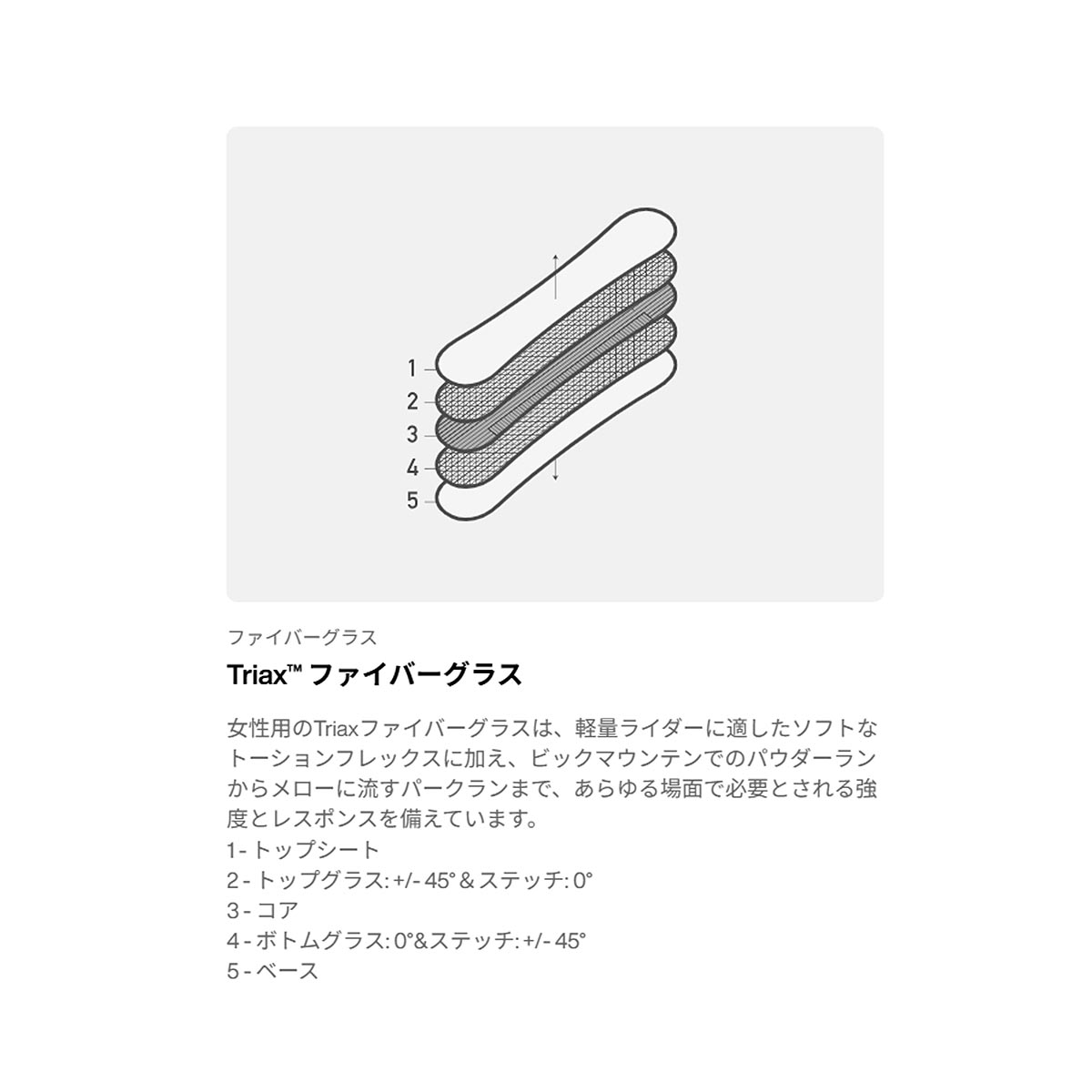 バートンBURTONスノボースノボスノーボード板イェーセイヤーキャンバー132221-EU6-26レディース女性26-27