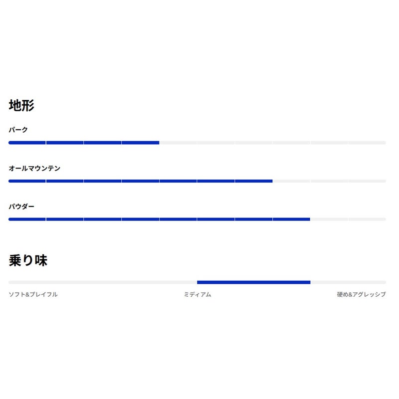 バートンBURTONスノボースノボスノーボード板ファミリーツリーホームタウンヒーローキャンバー222451-BO2-26メンズ男性26-27