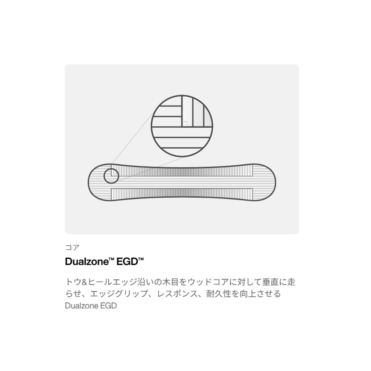 バートンBURTONスノボースノボスノーボード板ファミリーツリーホームタウンヒーローキャンバー222451-BO2-26メンズ男性26-27