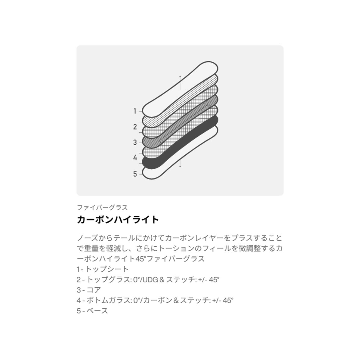 バートンBURTONスノボースノボスノーボード板ファミリーツリーホームタウンヒーローキャンバー222451-BO2-26メンズ男性26-27