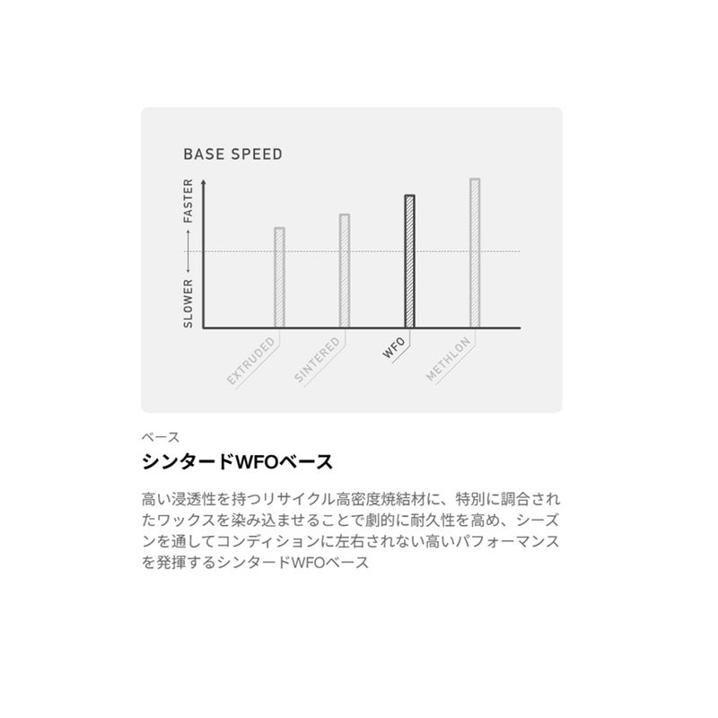 バートンBURTONスノボースノボスノーボード板ファミリーツリーホームタウンヒーローキャンバー222451-BO2-26メンズ男性26-27