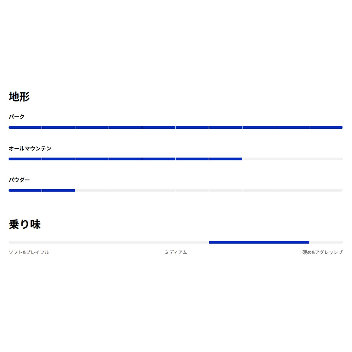 バートンBURTONスノボースノボスノーボード板Blossomキャンバー229431-FEN-26メンズ男性26-27