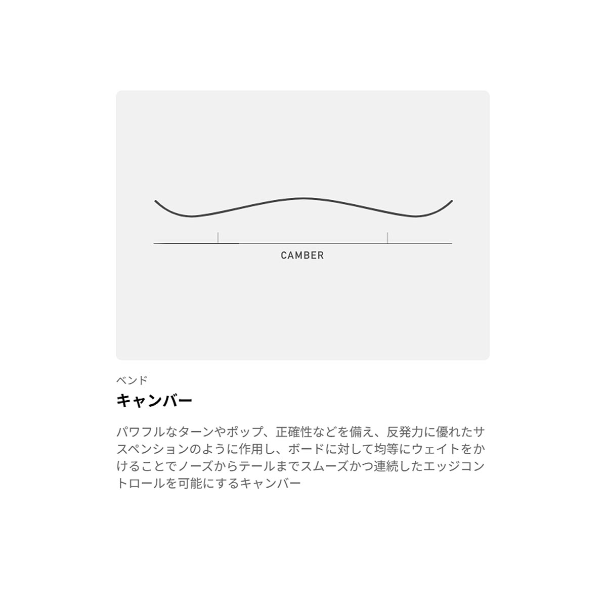 バートンBURTONスノボースノボスノーボード板Blossomキャンバー229431-FEN-26メンズ男性26-27