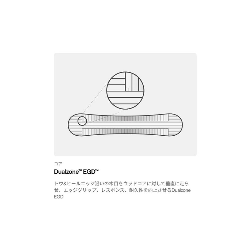 バートンBURTONスノボースノボスノーボード板Blossomキャンバー229431-FEN-26メンズ男性26-27