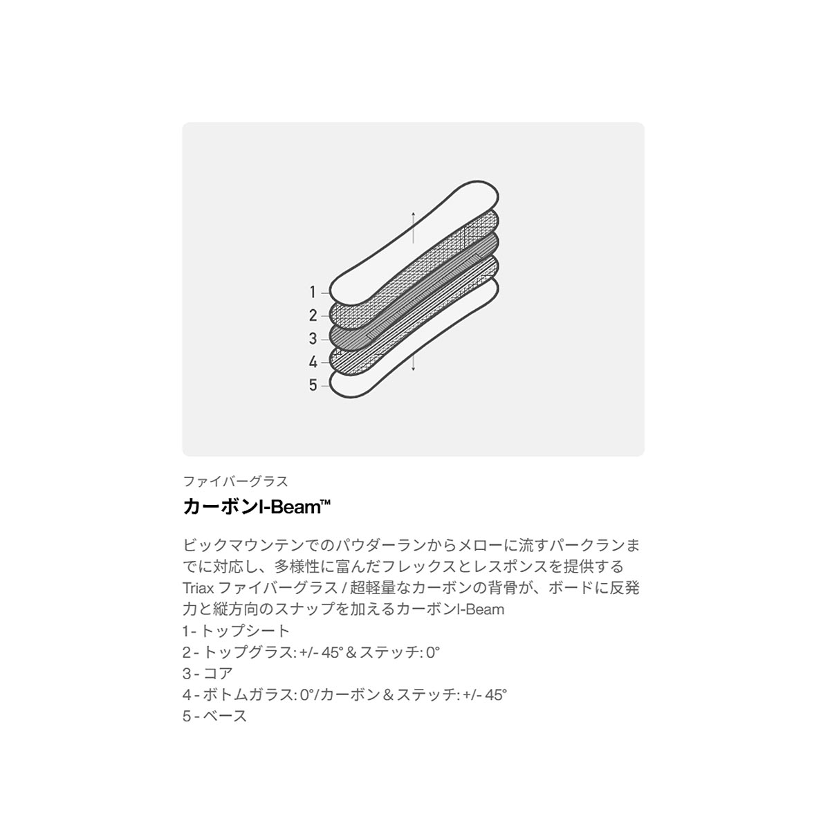 バートンBURTONスノボースノボスノーボード板Blossomキャンバー229431-FEN-26メンズ男性26-27