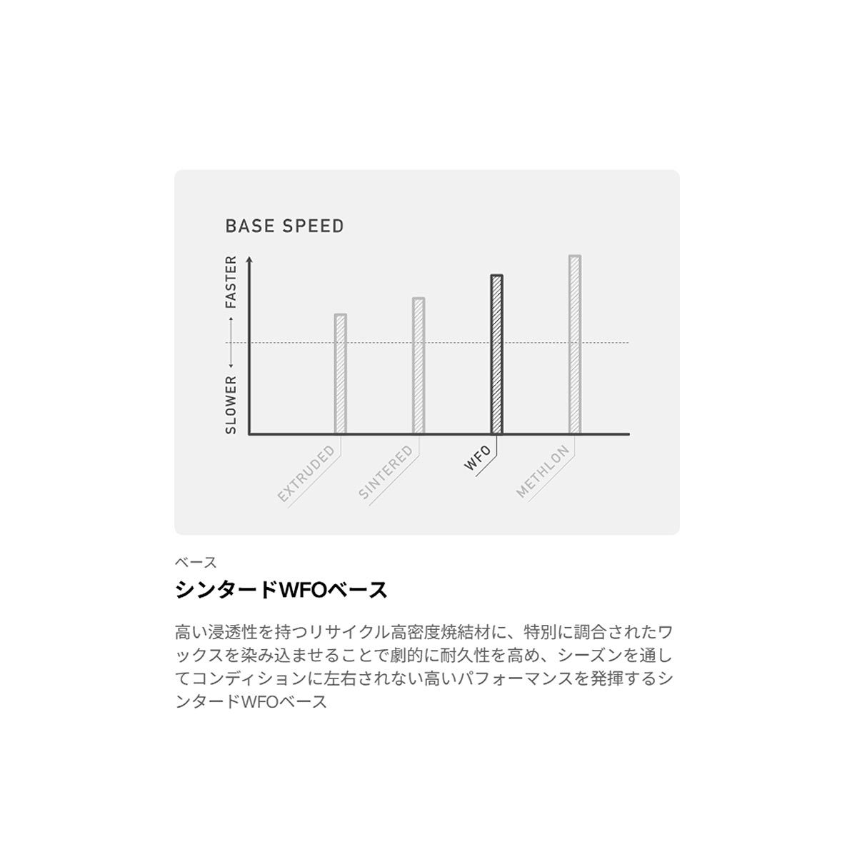 バートンBURTONスノボースノボスノーボード板Blossomキャンバー229431-FEN-26メンズ男性26-27