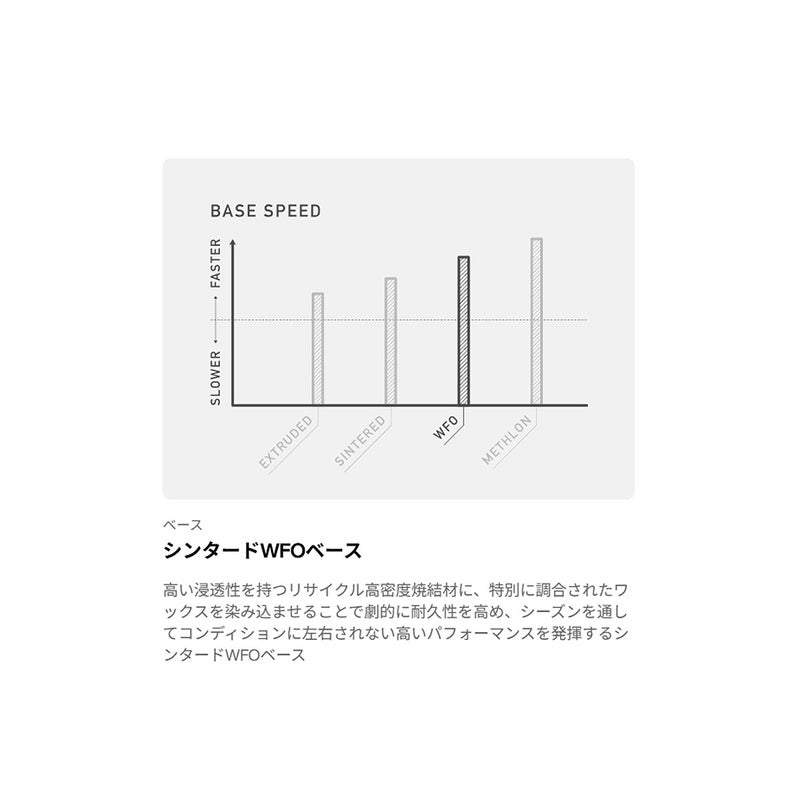 バートンBURTONスノボースノボスノーボード板Blossomキャンバー229431-FEN-26メンズ男性26-27