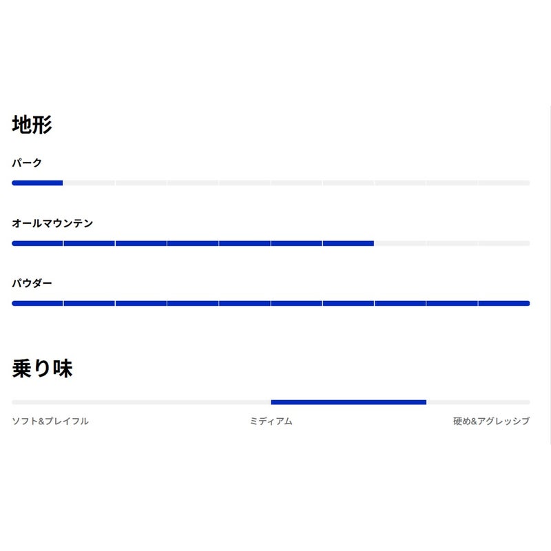 バートンBURTONスノボースノボスノーボード板FamilyTreeSmoothOperatorキャンバー302911-APC-26メンズ男性26-27
