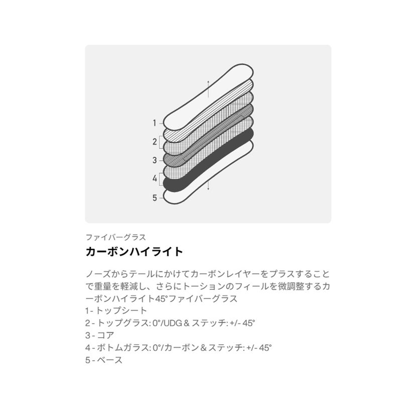 バートンBURTONスノボースノボスノーボード板FamilyTreeSmoothOperatorキャンバー302911-APC-26メンズ男性26-27