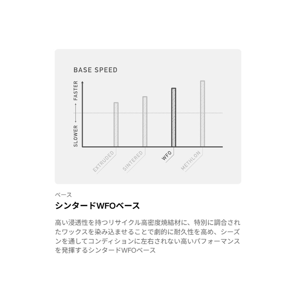 バートンBURTONスノボースノボスノーボード板FamilyTreeSmoothOperatorキャンバー302911-APC-26メンズ男性26-27