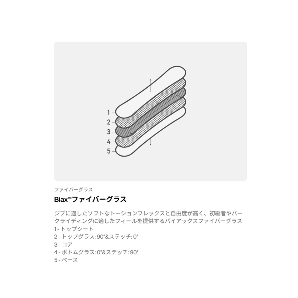 バートンBURTONスノボースノボスノーボード板CultivatorStandardFlatTop311721-48Q-26レディース女性26-27