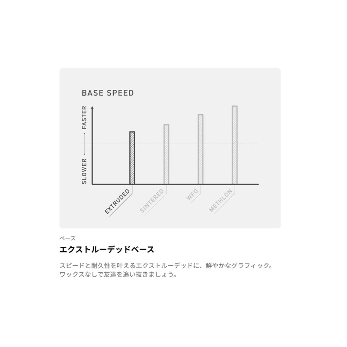 バートンBURTONスノボースノボスノーボード板CultivatorStandardFlatTop311721-FD2-26メンズ男性26-27