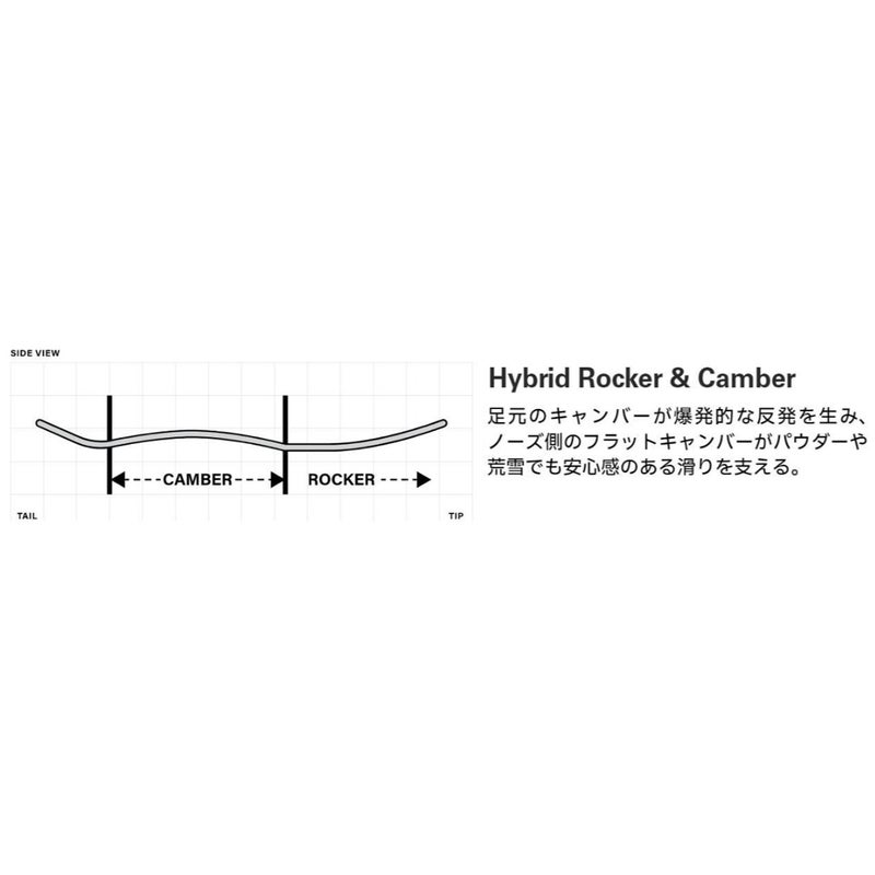 ホワイトスペースWHITESPACEスノボースノボスノーボード板Maax-A-16026AMJAメンズ男性26-27