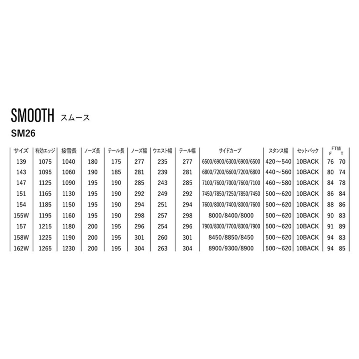 ヨネックスYONEXスノボースノボスノーボード板SMOOTHSM2626-27