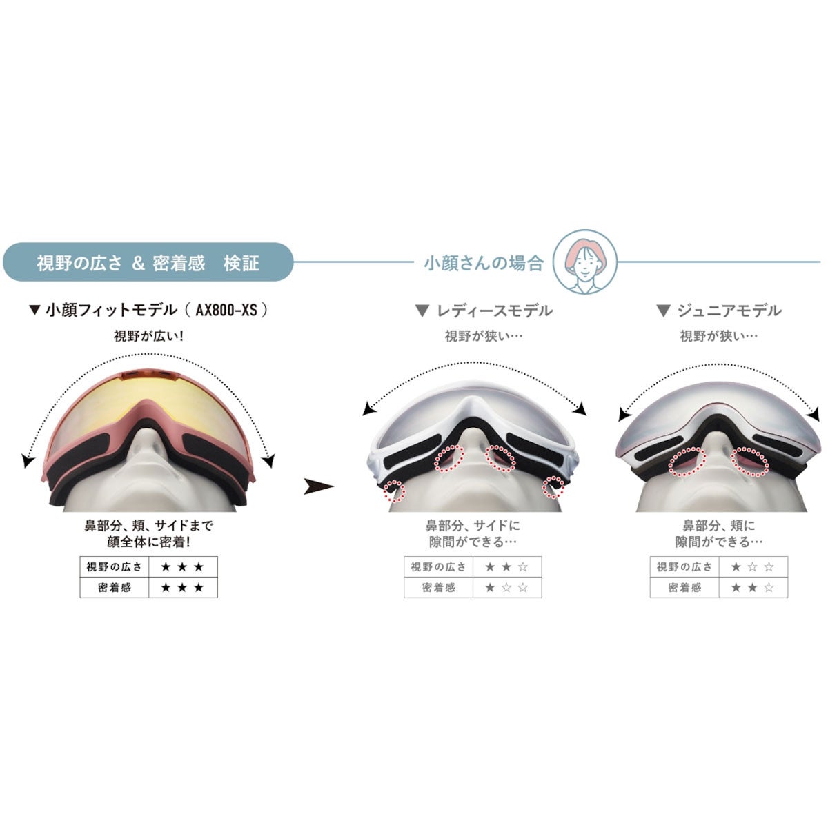 アックスAXEスノボースノボスノーボードゴーグルAX800-XSレディース女性25-26